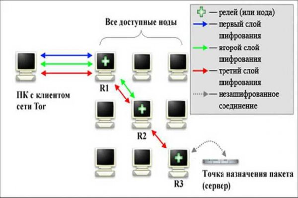 Почему сегодня не работает площадка кракен